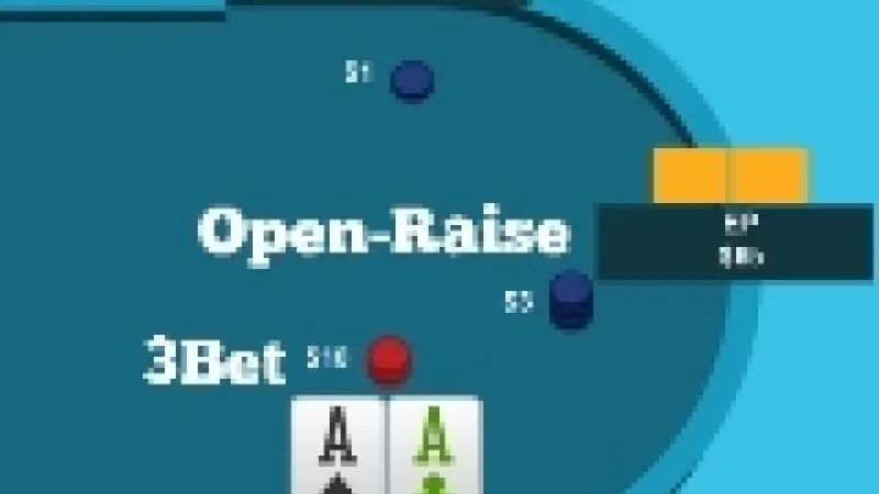 Le jeu Post- Flop dans les pots 3-bet