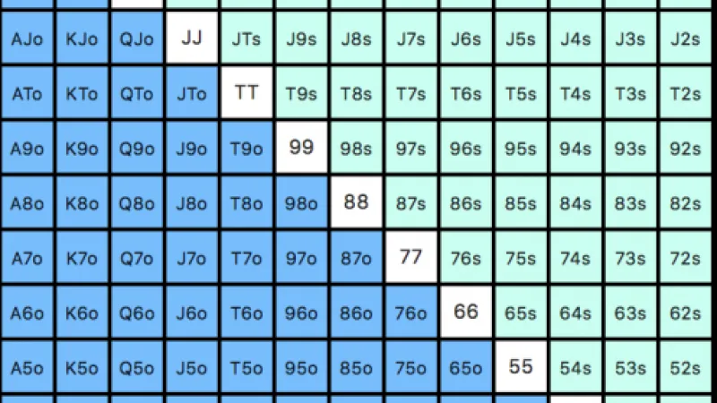 Quiz de Muraille n°4 : Evaluer une range