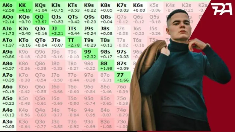 Baki et les fishs, le fameux Donk AI river ! 