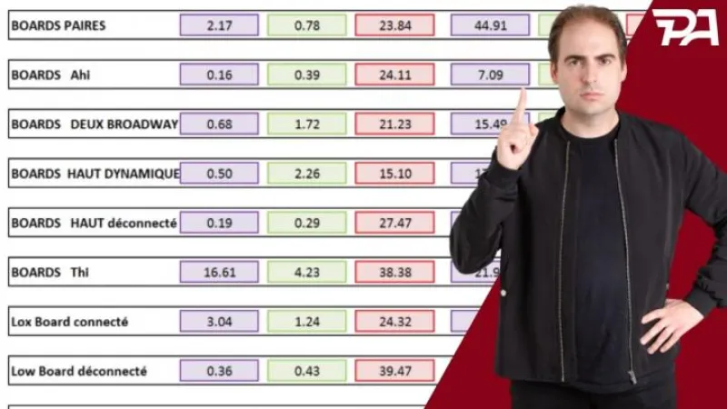 Sb vs Bu en pot 3bet, Freudinou vous explique tout ! Board 1 : AT5s