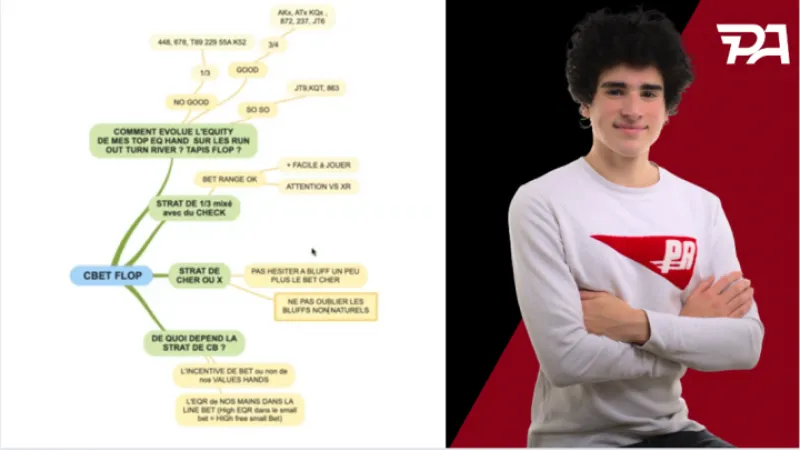 La face cachée du cbet flop (1) - BTN vs BB [LE MAPPING]