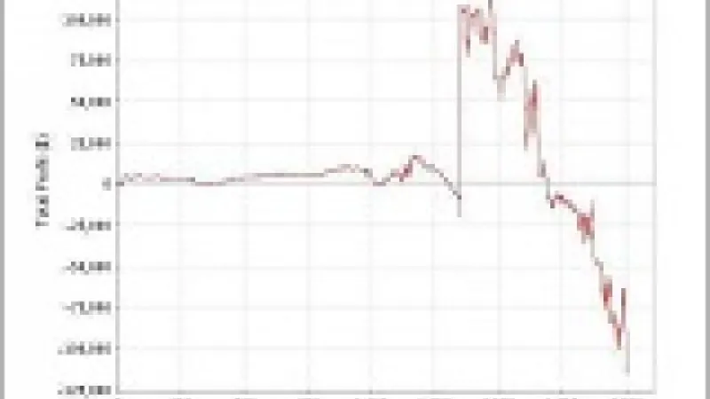 Best of des courbes SharkScope 